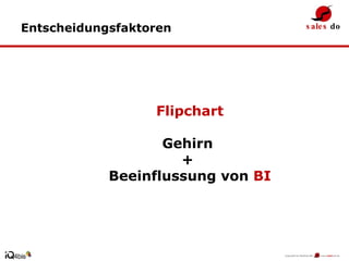 Entscheidungsfaktoren Flipchart Gehirn  +  Beeinflussung von  BI 