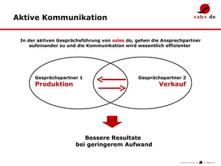 Aktive Kommunikation Gesprächspartner 1  Produktion Gesprächspartner 2  Verkauf In der aktiven Gesprächsführung von  sales  do, gehen die Ansprechpartner aufeinander zu und die Kommunikation wird wesentlich effizienter  Bessere Resultate  bei geringerem Aufwand 