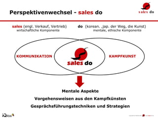 Perspektivenwechsel -  sales  do KOMMUNIKATION KAMPFKUNST Mentale Aspekte Vorgehensweisen aus den Kampfkünsten Gesprächsführungstechniken und Strategien sales  (engl. Verkauf, Vertrieb)   do   (korean. ,jap. der Weg, die Kunst) wirtschaftliche Komponente   mentale, ethische Komponente 