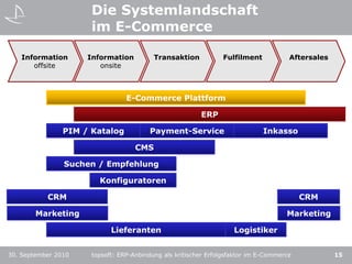 B2B 56.0% onlineMarketingPrint wichtiger Impulsgeber für Online