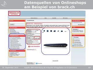 E-Mail Newsletter: +33%Quelle: VSV / GfK 201030. September 201010topsoft: ERP-Anbindung als kritischer Erfolgsfaktor im E-Commerce