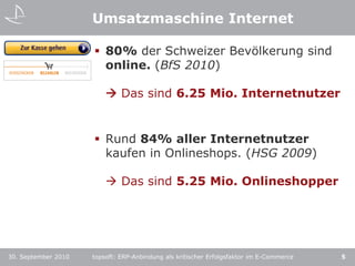 topsoft: ERP-Anbindung als kritischer Erfolgsfaktor im E-Commerce580% der Schweizer Bevölkerung sind online. (BfS 2010)  Das sind 6.25 Mio. InternetnutzerRund 84% aller Internetnutzer kaufen in Onlineshops. (HSG 2009)  Das sind 5.25 Mio. OnlineshopperUmsatzmaschine Internet30. September 2010