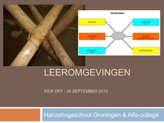 HYBRIDE leeromgevingenKick off - 30 september 2010 Hanzehogeschool Groningen & Alfa-college 
