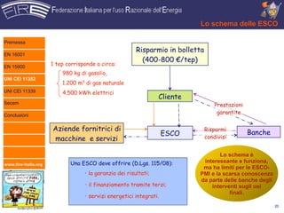 Lo schema delle ESCO

Premessa
                                                         Risparmio in bolletta
EN 16001
                                                           (400-800 €/tep)
EN 15900
                      1 tep corrisponde a circa:
                          980 kg di gasolio,
UNI CEI 11352
                          1.200 m3 di gas naturale
UNI CEI 11339             4.500 kWh elettrici
                                                                  Cliente
Secem                                                                                Prestazioni
Conclusioni
                                                                                      garantite


                      Aziende fornitrici di                                      Risparmi
                                                                     ESCO                          Banche
                      macchine e servizi                                         condivisi


                                                                                    Lo schema è
                             Una ESCO deve offrire (D.Lgs. 115/08):          interessante e funziona,
www.fire-italia.org
                                                                             ma ha limiti per le ESCO-
                                   • la garanzia dei risultati;             PMI e la scarsa conoscenza
                                                                            da parte delle banche degli
                                   • il finanziamento tramite terzi;            interventi sugli usi
                                                                                       finali.
                                   • servizi energetici integrati.
                                                                                                            20
 