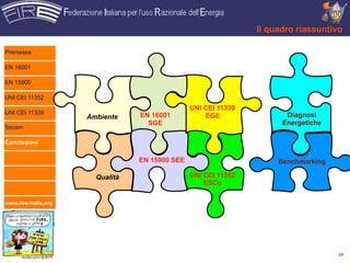 Il quadro riassuntivo

Premessa

EN 16001

EN 15900

UNI CEI 11352
                                                 UNI CEI 11339
UNI CEI 11339                     EN 16001                              Diagnosi
                      Ambiente                       EGE
                                    SGE                                Energetiche
Secem

Conclusioni


                                  EN 15900 SEE                        Benchmarking

                        Qualità                  UNI CEI 11352
                                                     ESCo

www.fire-italia.org




                                                                                     24
 
