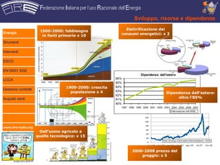 Sviluppo, risorse e dipendenze

                       1900-2000: fabbisogno                Elettrificazione dei
Energia                                                   consumi energetici: x 3
                        in fonti primarie x 10
Strumenti

Interventi

ESCO

EN16001 SGE

LCCA

                                    1900-2000: crescita
Gestione contratti
                                      popolazione x 4                          Dipendenza dall’estero:
Acquisti verdi                                                                      oltre l’85%




www.fire-italia.org
                       Dall’uomo agricolo a
                      quello tecnologico: x 15



                                                               2000-2008 prezzo del
                                                                   greggio: x 5
 