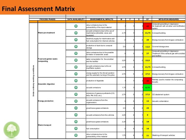ENVIRONMENTAL IMPACT ASSESSMENT (EIA)