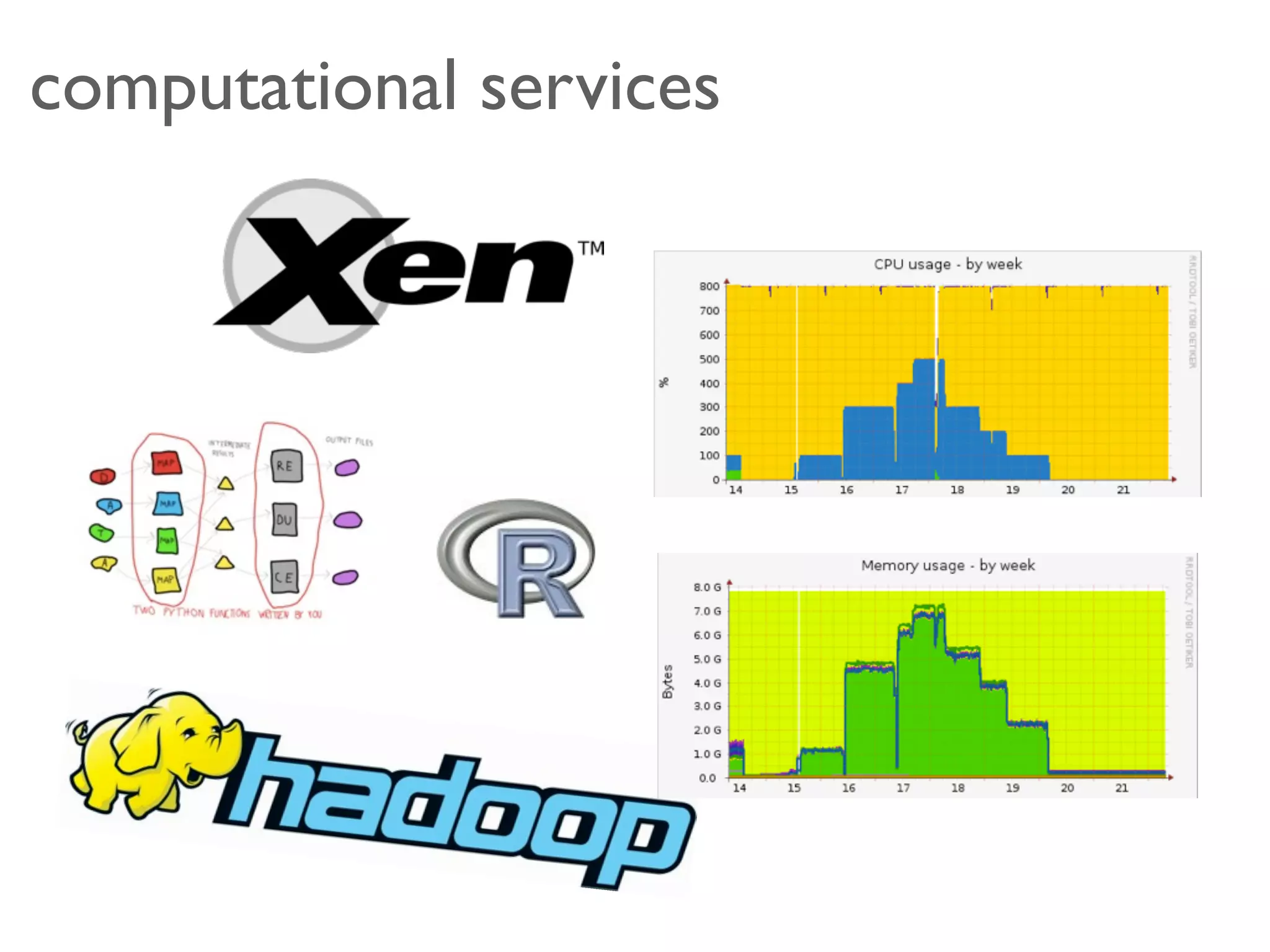 computational services
 