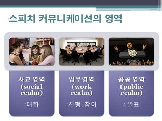 스피치 커뮤니케이션의 영역




 사교 영역     업무영역      공공 영역
 (social   (work     (public
 realm)    realm)    realm)
  :대화      :짂행, 참여    : 발표
 