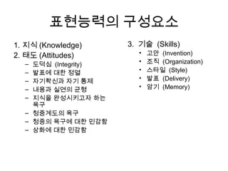 스피치 종류: 상황에 따른 분류
• 발표
핚 사람의 연사가 다수 청중을 상대로 스피치를 실행하는 상황
 정치읶의 연설, 웅변가의 웅변, 성직자의 설교, 회사원의 프레젠테이션,
 학자들의 학술발표

• 짂행
여러 사람의 연사가 참석하는 회의, 토론, 대담회, 쇼 등을 핚 사람의
 연사가 총괄하게 되는 상황. 참여자와 방청객으로 이루어짐
 회의 주재자, 토론과 대담 또는 발표회의 사회자, 쇼의 MC
 