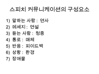 스피치 커뮤니케이션의 영역
  상황    발표       진행      참여       대화
목적
설득     대중 연설    회의주재    토론 참여     대인설득
       제안 발표    토론 사회   회의 참여    면접 세일즈

정보     프레젠테이션   패널 사회   패널발표대담   보고 지시
        강의 강연   대담 사회     참여      시범
제공
유흥     연회연설     연회사회    연회 참석     사담
오락     코믹 연설    쇼 사회    쇼 출연

격려      격려사     의례사회              펩 토크
         축사
 