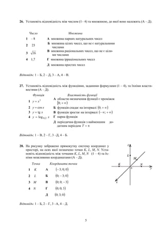 5
26. Установіть відповідність між числом (1– 4) та множиною, до якої воно належить (А – Д).
Число Множина
1 – 8 А множина парних натуральних чисел
2 23
Б множина цілих чисел, що не є натуральними
числами
3 16
В множина раціональних чисел, що не є ціли-
ми числами
4 1,7 Г множина ірраціональних чисел
Д множина простих чисел
Відповідь: 1 – Б, 2 – Д, 3 – А, 4 – В.
27. Установіть відповідність між функціями, заданими формулами (1 – 4), та їхніми власти-
востями (А – Д).
Функція Властивість функції
1 3
xy =
А областю визначення функції є проміжок
[ )∞+;0
2 xy cos= Б функція спадає на інтервалі ( )∞+;0
3 xy tg= В функція зростає на інтервалі ( )∞+∞− ;
4 xy 2,0log= Г парна функція
Д періодична функція з найменшим до-
датним періодом π=T
Відповідь: 1 – В, 2 – Г, 3 –Д, 4 – Б.
28. На рисунку зображено прямокутну систему координат у
просторі, на осях якої позначено точки K, L, M, N. Уста-
новіть відповідність між точками K, L, M, N (1 – 4) та їх-
німи можливими координатами (А – Д).
Точка Координати точки
1 K А ( )0;0;3−
2 L Б ( )0;3;0 −
3 M В ( )3;0;0 −
4 N Г ( )3;0;0
Д ( )0;3;0
Відповідь: 1 – Б, 2 – Г, 3 –А, 4 – Д.
 
