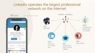 LinkedIn operates the largest professional
network on the Internet
Tell your
story
645M+ members
30M+
companies are
represented
on LinkedIn
90K+
schools listed
(high school &
college)
35K+
skills listed
20M+
open jobs
on LinkedIn
Jobs
280B
Feed updates
 