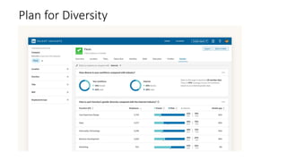Plan for Diversity
 