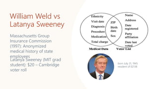Massachusetts Group
Insurance Commission
(1997): Anonymized
medical history of state
employees
William Weld vs
Latanya Sweeney
Latanya Sweeney (MIT grad
student): $20 – Cambridge
voter roll
born July 31, 1945
resident of 02138
 