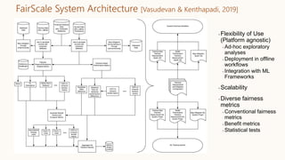 FairScale System Architecture [Vasudevan & Kenthapadi, 2019]
• Flexibility of Use
(Platform agnostic)
• Ad-hoc exploratory
analyses
• Deployment in offline
workflows
• Integration with ML
Frameworks
• Scalability
• Diverse fairness
metrics
• Conventional fairness
metrics
• Benefit metrics
• Statistical tests
 