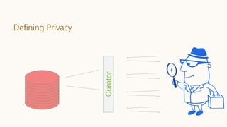 Curator
Defining Privacy
 