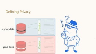 Defining Privacy
43
CuratorCurator
+ your data
- your data
 