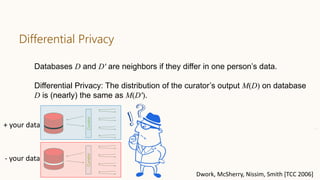 Differential Privacy
44
Databases D and D′ are neighbors if they differ in one person’s data.
Differential Privacy: The distribution of the curator’s output M(D) on database
D is (nearly) the same as M(D′).
Curator
+ your data
- your data
Dwork, McSherry, Nissim, Smith [TCC 2006]
Curator
 