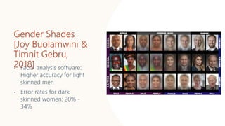 • Facial analysis software:
Higher accuracy for light
skinned men
• Error rates for dark
skinned women: 20% -
34%
Gender Shades
[Joy Buolamwini &
Timnit Gebru,
2018]
 