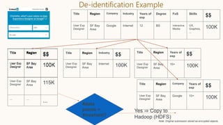 Title Region
$$
User Exp
Designer
SF Bay
Area
100K
User Exp
Designer
SF Bay
Area
115K
... ...
...
Title Region
$$
User Exp
Designer
SF Bay
Area
100K
De-identification Example
Title Region Company Industry Years of
exp
Degree FoS Skills
$$
User Exp
Designer
SF Bay
Area
Google Internet 12 BS Interactive
Media
UX,
Graphics,
...
100K
Title Region Industry
$$
User Exp
Designer
SF Bay
Area
Internet
100K
Title Region Years of
exp $$
User Exp
Designer
SF Bay
Area
10+
100K
Title Region Company Years of
exp $$
User Exp
Designer
SF Bay
Area
Google 10+
100K
#data
points >
threshold?
Yes ⇒ Copy to
Hadoop (HDFS)
Note: Original submission stored as encrypted objects.
 