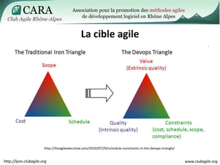 La cible agile<br />http://theagileexecutive.com/2010/07/29/schedule-constraints-in-the-devops-triangle/<br />