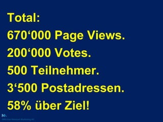 Total:<br />670‘000 Page Views.<br />200‘000 Votes.<br />500 Teilnehmer.<br />3‘500 Postadressen.<br />58% über Ziel!<br />