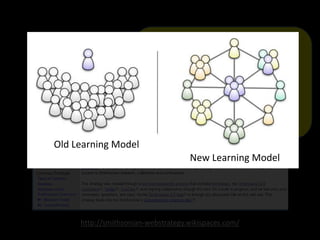 http://smithsonian-webstrategy.wikispaces.com/
The strategy talks about an updated digital
experience, a new learning model that helps
people with their "lifelong learning journeys,"
and the creation of a Smithsonian Commons—
a new part of our digital presence dedicated to
stimulating learning, creation, and innovation
through open access to Smithsonian research,
collections and communities.
Old Learning Model
New Learning Model
 