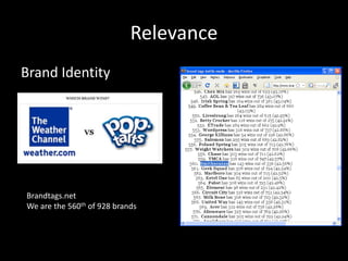 Relevance
Brand Identity
Brandtags.net
We are the 560th of 928 brands
 