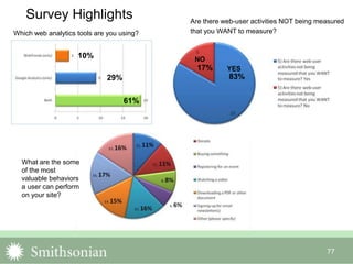 YES
NO
17%
83%
77
Survey Highlights
Which web analytics tools are you using?
What are the some
of the most
valuable behaviors
a user can perform
on your site?
10%
29%
61%
Are there web-user activities NOT being measured
that you WANT to measure?
 