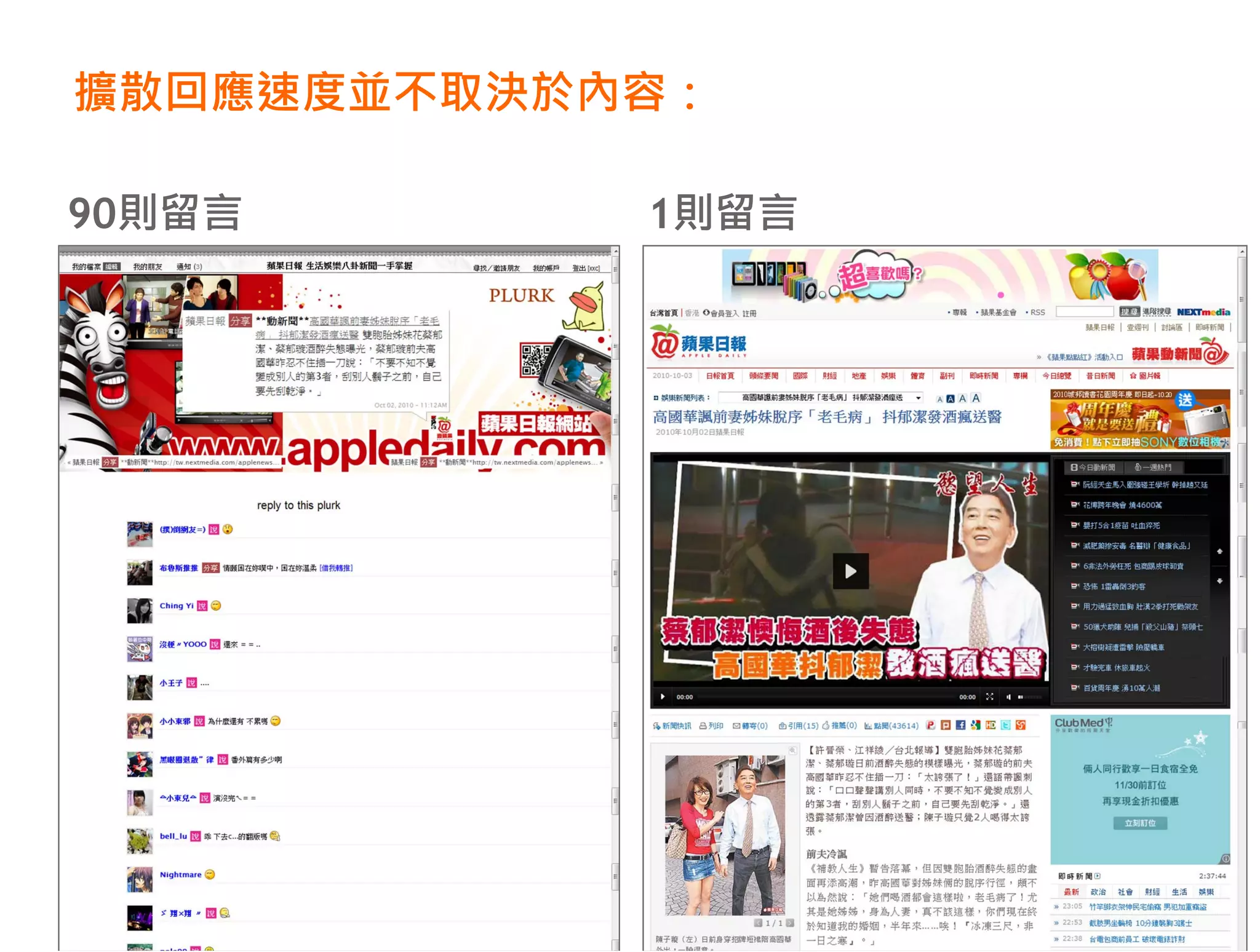 擴散回應速度並不取決於內容：

90則留言       1則留言
 