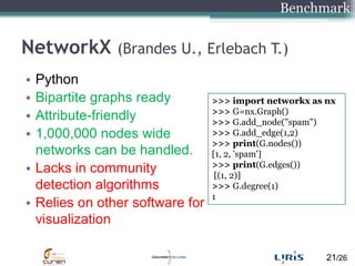 NetworkX(Brandes U., Erlebach T.)<br />Python<br />Bipartite graphs ready<br />Attribute-friendly<br />1,000,000 nodeswide...