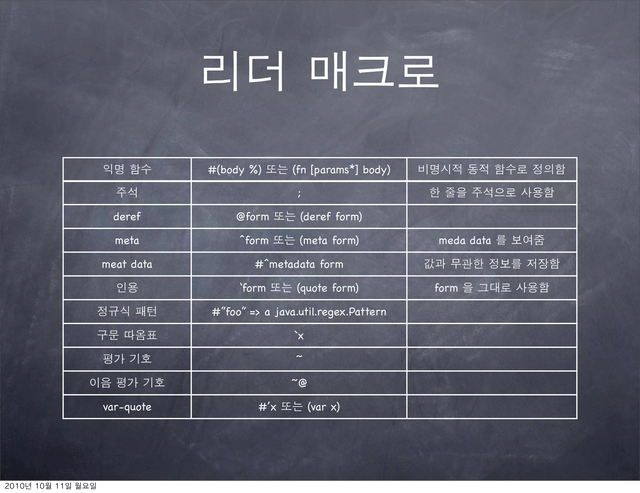 #(body %)       (fn [params*] body)

                             ;

  deref         @form        (deref form)

  meta           ^form       (meta form)          meda data

meat data           #^metadata form

                 ‘form       (quote form)         form

            #”foo” => a java.util.regex.Pattern

                            `x

                            ~

                           ~@

var-quote            #’x         (var x)
 