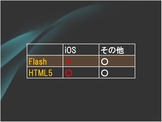 iOS   その他
Flash   ×     ○
HTML5   ○     ○
 