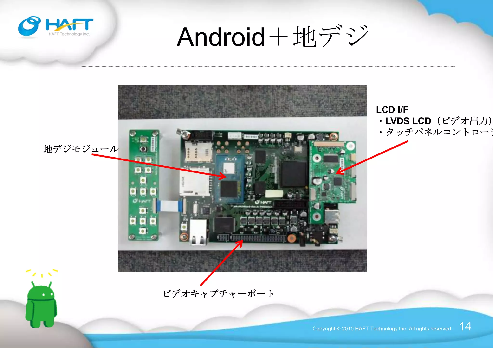 ハフトテクノロジー株式会社