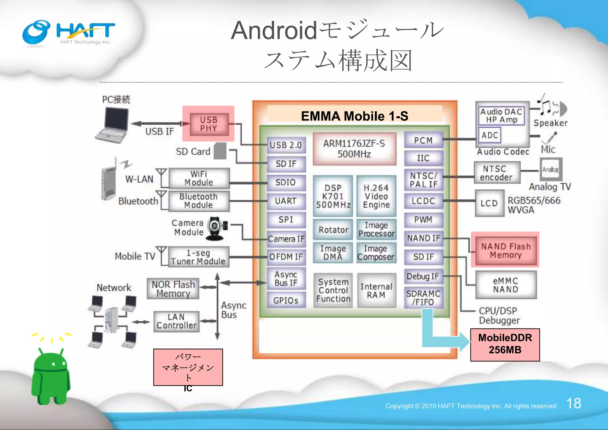 Androidのビジネスへの応用Copyright © 2010 HAFT Technology Inc. All rights reserved.