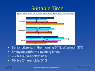 Senior citizens: in the morning 54%, afternoon 37% Emloyees preferred evening times 25- bis 39 year olds: 61% 18- bis 24 year olds: 54% Suitable Time 