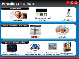 Portfolio da Intellicare
         Look4MyHealth




                                              Remote Monitoring of
               Sleep@Home                         Vital Signs                          Look4MySounds


People and Goods Localization




                                                                                 Look4MyBaby


    Ambient Assisted Living




                                                                                           Domotics
  Remote monitoring and          Monitoring of consumption        Environmental alarms Communication with
communication with doctor     patterns (water, gas, electricity) (leakage of gas, smoke)    family
 