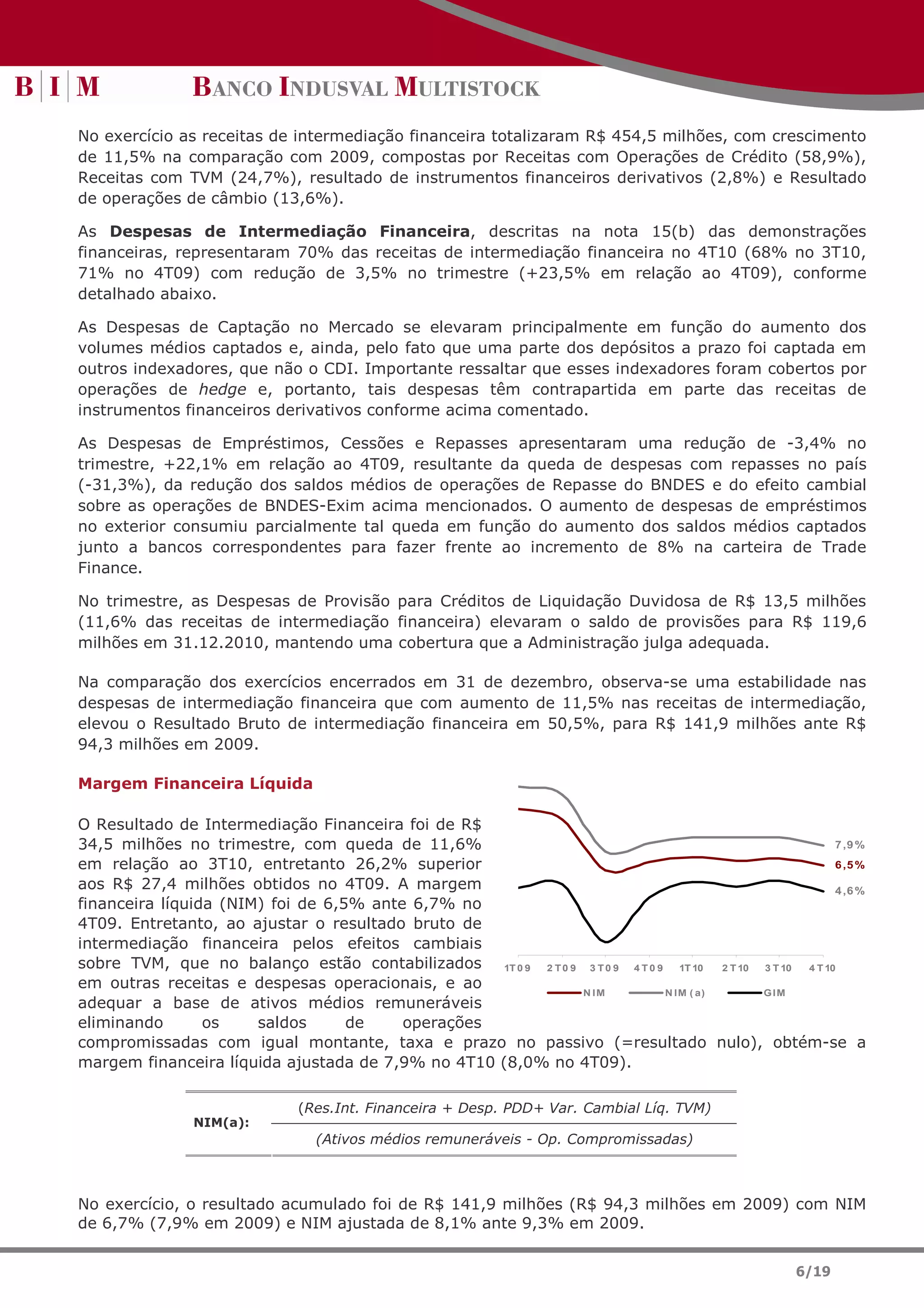 No exercício as receitas de intermediação financeira totalizaram R$ 454,5 milhões, com crescimento
de 11,5% na comparação com 2009, compostas por Receitas com Operações de Crédito (58,9%),
Receitas com TVM (24,7%), resultado de instrumentos financeiros derivativos (2,8%) e Resultado
de operações de câmbio (13,6%).

As Despesas de Intermediação Financeira, descritas na nota 15(b) das demonstrações
financeiras, representaram 70% das receitas de intermediação financeira no 4T10 (68% no 3T10,
71% no 4T09) com redução de 3,5% no trimestre (+23,5% em relação ao 4T09), conforme
detalhado abaixo.

As Despesas de Captação no Mercado se elevaram principalmente em função do aumento dos
volumes médios captados e, ainda, pelo fato que uma parte dos depósitos a prazo foi captada em
outros indexadores, que não o CDI. Importante ressaltar que esses indexadores foram cobertos por
operações de hedge e, portanto, tais despesas têm contrapartida em parte das receitas de
instrumentos financeiros derivativos conforme acima comentado.

As Despesas de Empréstimos, Cessões e Repasses apresentaram uma redução de -3,4% no
trimestre, +22,1% em relação ao 4T09, resultante da queda de despesas com repasses no país
(-31,3%), da redução dos saldos médios de operações de Repasse do BNDES e do efeito cambial
sobre as operações de BNDES-Exim acima mencionados. O aumento de despesas de empréstimos
no exterior consumiu parcialmente tal queda em função do aumento dos saldos médios captados
junto a bancos correspondentes para fazer frente ao incremento de 8% na carteira de Trade
Finance.

No trimestre, as Despesas de Provisão para Créditos de Liquidação Duvidosa de R$ 13,5 milhões
(11,6% das receitas de intermediação financeira) elevaram o saldo de provisões para R$ 119,6
milhões em 31.12.2010, mantendo uma cobertura que a Administração julga adequada.

Na comparação dos exercícios encerrados em 31 de dezembro, observa-se uma estabilidade nas
despesas de intermediação financeira que com aumento de 11,5% nas receitas de intermediação,
elevou o Resultado Bruto de intermediação financeira em 50,5%, para R$ 141,9 milhões ante R$
94,3 milhões em 2009.

Margem Financeira Líquida

O Resultado de Intermediação Financeira foi de R$
34,5 milhões no trimestre, com queda de 11,6%                                                           7 ,9 %
em relação ao 3T10, entretanto 26,2% superior                                                           6 ,5 %
aos R$ 27,4 milhões obtidos no 4T09. A margem                                                           4 ,6 %
financeira líquida (NIM) foi de 6,5% ante 6,7% no
4T09. Entretanto, ao ajustar o resultado bruto de
intermediação financeira pelos efeitos cambiais
sobre TVM, que no balanço estão contabilizados 1T 0 9 2 T 0 9 3 T 0 9 4 T 0 9 1T 10 2 T 10 3 T 10 4 T 10
em outras receitas e despesas operacionais, e ao
                                                              N IM           N IM ( a)     GIM
adequar a base de ativos médios remuneráveis
eliminando       os    saldos      de    operações
compromissadas com igual montante, taxa e prazo no passivo (=resultado nulo), obtém-se a
margem financeira líquida ajustada de 7,9% no 4T10 (8,0% no 4T09).

                              (Res.Int. Financeira + Desp. PDD+ Var. Cambial Líq. TVM)
                NIM(a):
                                 (Ativos médios remuneráveis - Op. Compromissadas)



No exercício, o resultado acumulado foi de R$ 141,9 milhões (R$ 94,3 milhões em 2009) com NIM
de 6,7% (7,9% em 2009) e NIM ajustada de 8,1% ante 9,3% em 2009.


                                                                                                    6/19
 