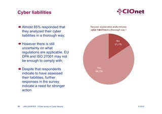 Cyber liabilities


 Almost 85% responded that
  they analyzed their cyber
  liabilities in a thorough way;

 However there is still
  uncertainty on what
  regulations are applicable. EU
  DPA and ISO 27001 may not
  be enough to comply with;

 Despite that respondents
  indicate to have assessed
  their liabilities, further
  responses in the survey
  indicate a need for stronger
  action.



10   UNCLASSIFIED - CIOnet survey on Cyber Security   © 2010
 