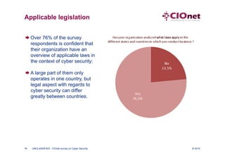 Applicable legislation


 Over 76% of the survey
  respondents is confident that
  their organization have an
  overview of applicable laws in
  the context of cyber security;

 A large part of them only
  operates in one country, but
  legal aspect with regards to
  cyber security can differ
  greatly between countries.




11   UNCLASSIFIED - CIOnet survey on Cyber Security   © 2010
 