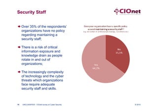 Security Staff


 Over 35% of the respondents’
  organizations have no policy
  regarding maintaining a
  security staff;

 There is a risk of critical
  information exposure and
  knowledge drain as people
  rotate in and out of
  organizations;

 The increasingly complexity
  of technology and the cyber
  threats which organizations
  face require adequate
  security staff and skills.



15   UNCLASSIFIED - CIOnet survey on Cyber Security   © 2010
 