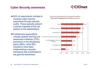 Cyber Security awareness


 82% of respondents indicate to
  increase cyber security
  awareness through security
  audits. These typically present
  a partial snapshot of the risk
  posture to the stakeholders;

 Furthermore respondents
  indicate specific training and
  awareness initiatives (72%),
  provisions in the disciplinary
  policy (68%), while 56%
  indicate to have been
  implementing a security
  framework that contributed to
  the general awareness.



16   UNCLASSIFIED - CIOnet survey on Cyber Security   © 2010
 
