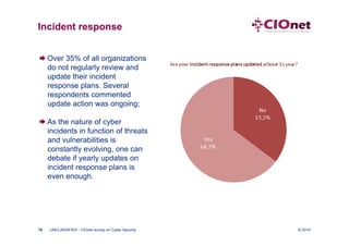 Incident response


 Over 35% of all organizations
  do not regularly review and
  update their incident
  response plans. Several
  respondents commented
  update action was ongoing;

 As the nature of cyber
  incidents in function of threats
  and vulnerabilities is
  constantly evolving, one can
  debate if yearly updates on
  incident response plans is
  even enough.




19   UNCLASSIFIED - CIOnet survey on Cyber Security   © 2010
 