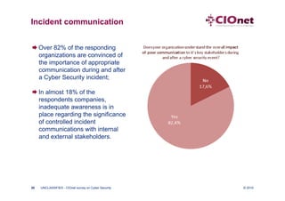 Incident communication


 Over 82% of the responding
  organizations are convinced of
  the importance of appropriate
  communication during and after
  a Cyber Security incident;

 In almost 18% of the
  respondents companies,
  inadequate awareness is in
  place regarding the significance
  of controlled incident
  communications with internal
  and external stakeholders.




20   UNCLASSIFIED - CIOnet survey on Cyber Security   © 2010
 