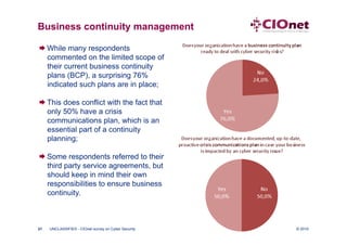 Business continuity management

 While many respondents
  commented on the limited scope of
  their current business continuity
  plans (BCP), a surprising 76%
  indicated such plans are in place;

 This does conflict with the fact that
  only 50% have a crisis
  communications plan, which is an
  essential part of a continuity
  planning;

 Some respondents referred to their
  third party service agreements, but
  should keep in mind their own
  responsibilities to ensure business
  continuity.



21   UNCLASSIFIED - CIOnet survey on Cyber Security   © 2010
 