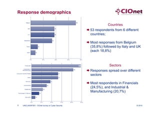 Response demographics

                                                                  Countries
                                                      53 respondents from 6 different
                                                       countries;

                                                      Most responses from Belgium
                                                       (35,8%) followed by Italy and UK
                                                       (each 18,8%)



                                                                   Sectors
                                                      Responses spread over different
                                                       sectors

                                                      Most respondents in Financials
                                                       (24,5%), and Industrial &
                                                       Manufacturing (20,7%)


7   UNCLASSIFIED - CIOnet survey on Cyber Security                                  © 2010
 