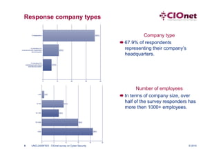 Response company types

                                                                Company type
                                                      67.9% of respondents
                                                       representing their company’s
                                                       headquarters.




                                                            Number of employees
                                                      In terms of company size, over
                                                       half of the survey responders has
                                                       more then 1000+ employees.




8   UNCLASSIFIED - CIOnet survey on Cyber Security                                    © 2010
 
