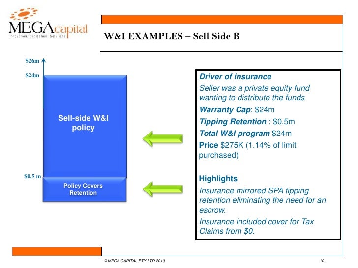 WARRANTY &amp; INDEMNITY INSURANCE FOR FINANCIAL SPONSORS