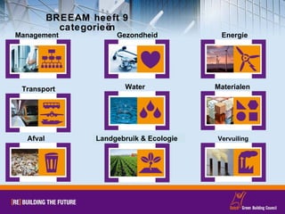 BREEAM heeft 9 categorieën Vervuiling Afval Management  Water Gezondheid Landgebruik & Ecologie Materialen Transport Energie 